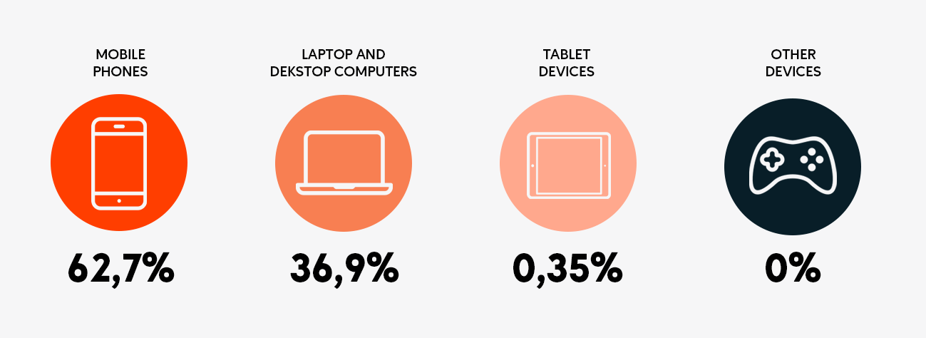 Indonesia Digital Report 2022